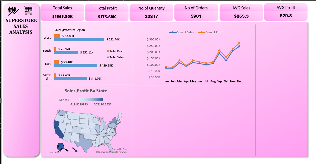 Dashboard Before Feedback