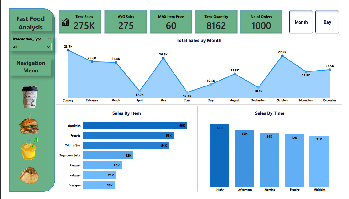 Dashboard 1