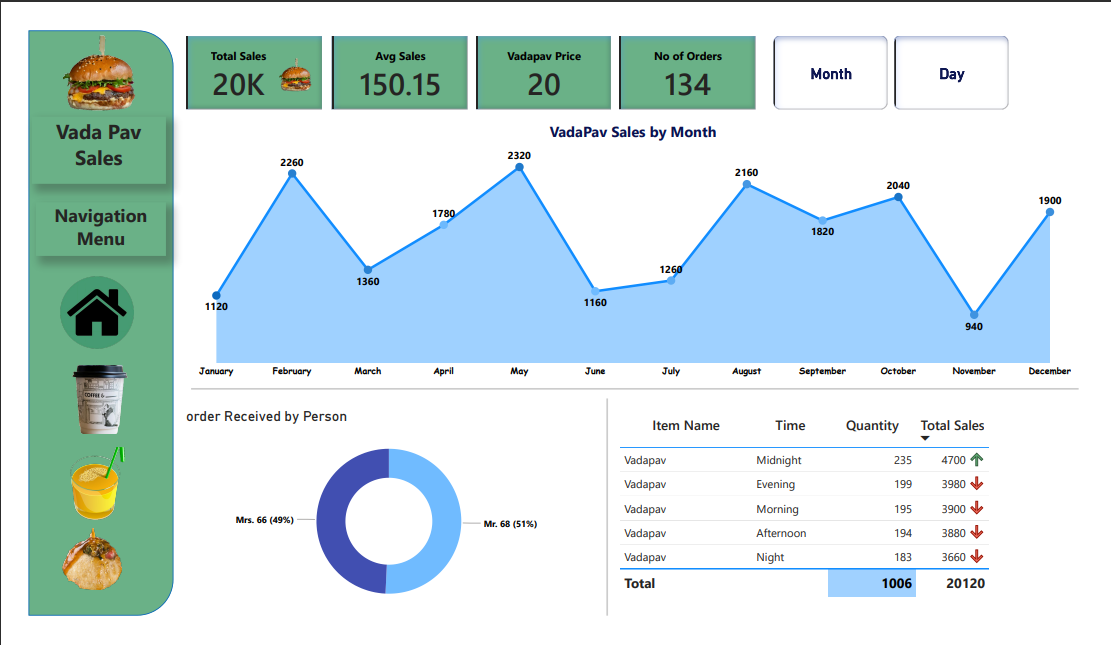 Dashboard 3