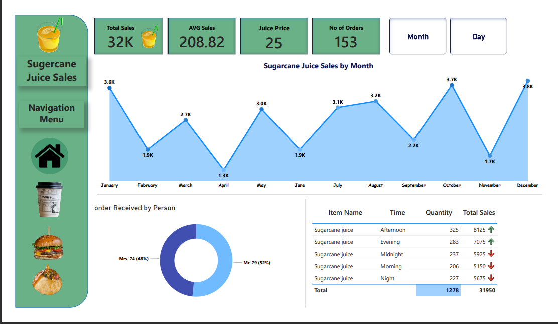 Dashboard 4