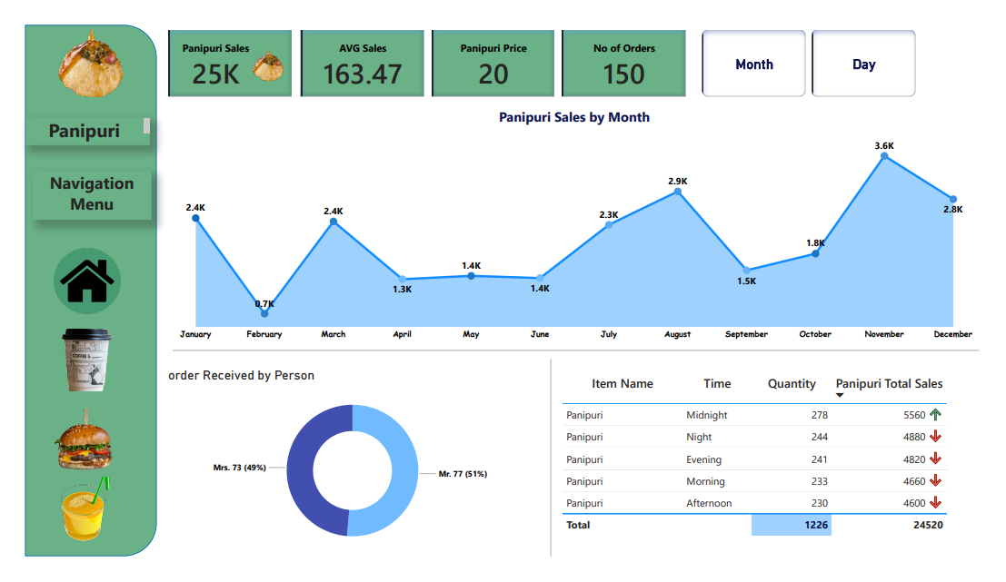 Dashboard 5