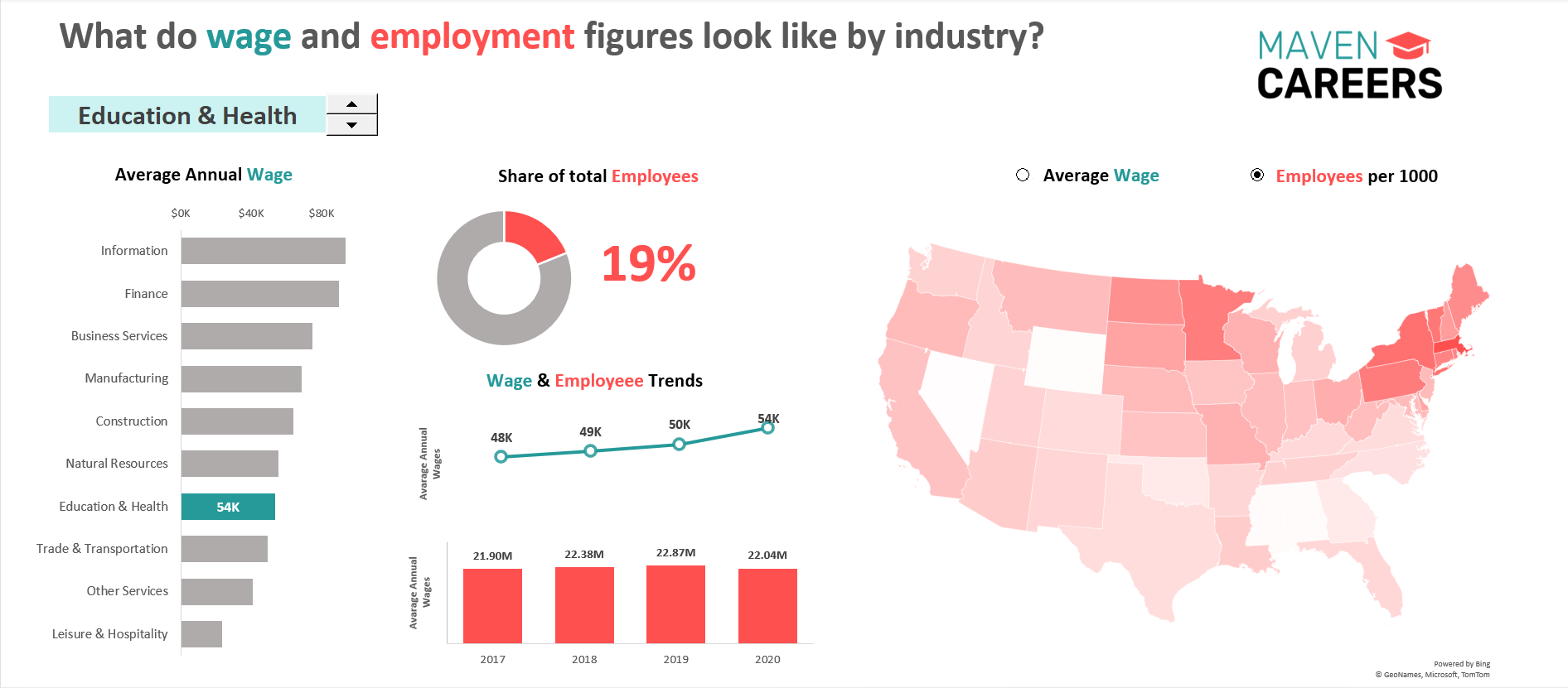 Maven Careers Dashboard